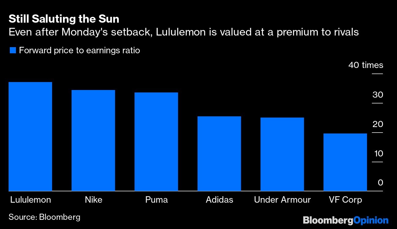 Down 20% Post-Earnings, Lululemon Athletica Is Still a Buy