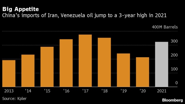 BC-China-Buys-More-Sanctioned-Oil-From-Iran-Venezuela-at-a-Bargain