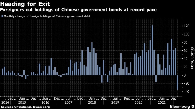 BC-China-Sees-Record-Bond-Market-Pullback-From-Foreign-Investors