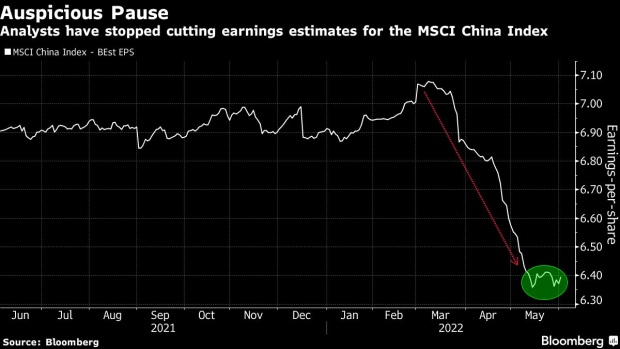 BC-Hope-Blooms-for-China-Stocks-as-Analysts-Stop-Cutting-Estimates