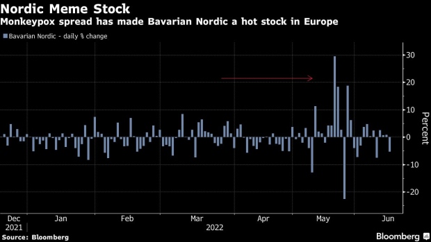 BC-Bavarian-Nordic’s-Monkeypox-Shot-Is-Making-It-a-Hot-Stock-Again