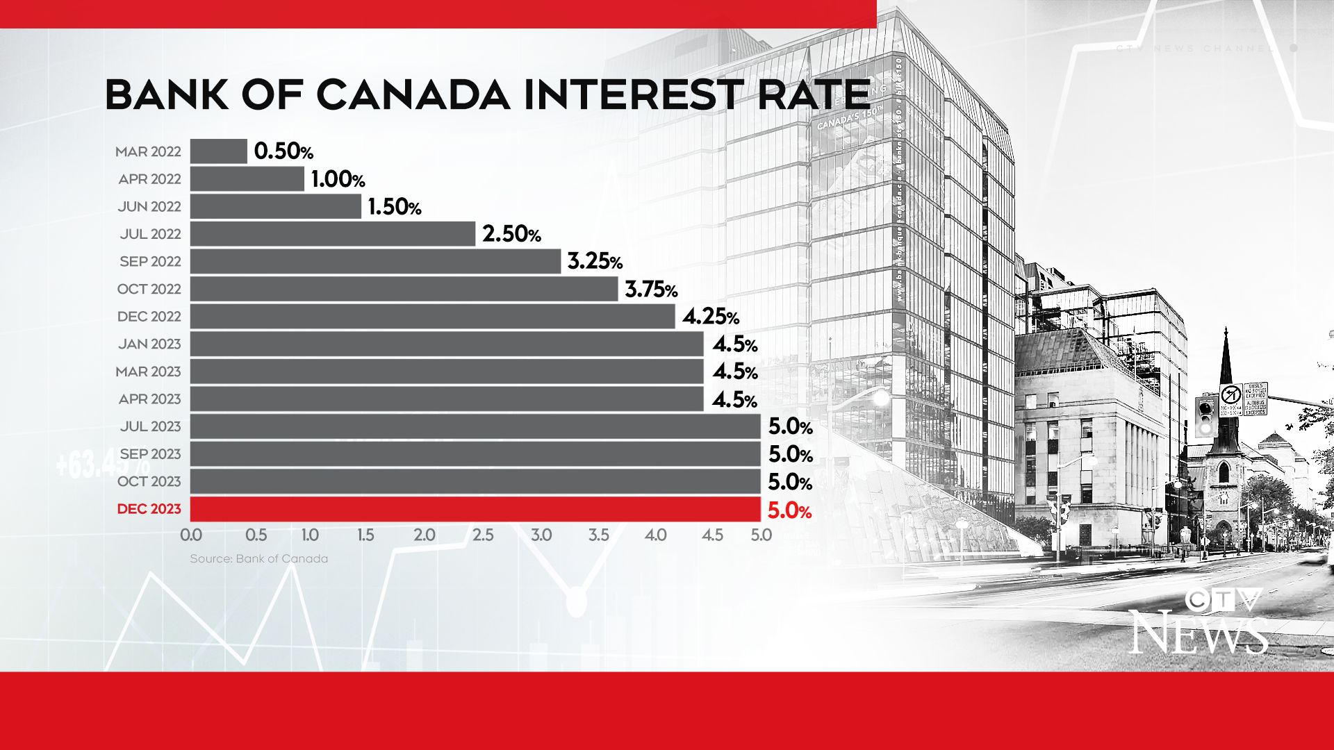 Canada Next Interest Rate Announcement 2024 Eula Ondrea