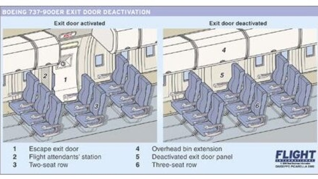 737-900ER flexible door configuration