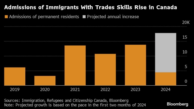 Immigration, Refugees and Citizenship Canada, Bloomberg
