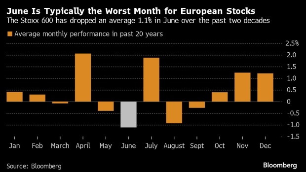 European Stock Market