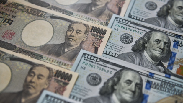 <p>The yen slumped as much as 0.6% to 157.89 versus the dollar. </p>