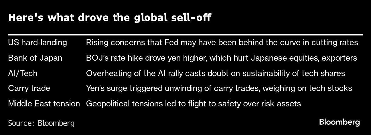 What Bankers Say You Should (and Shouldn't) Do When Markets Crash – BNN  Bloomberg