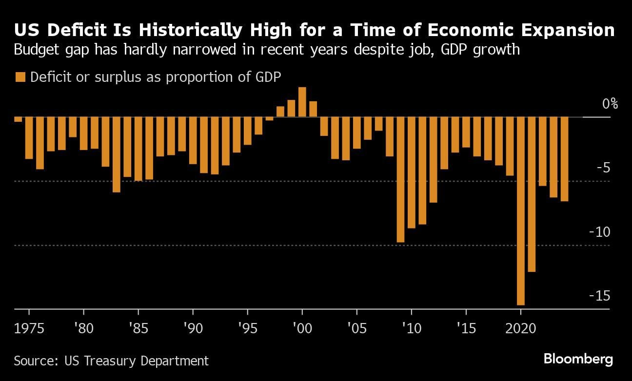 Countries Risk Overestimating Debt Capacity, Jackson Hole Paper Shows – BNN  Bloomberg