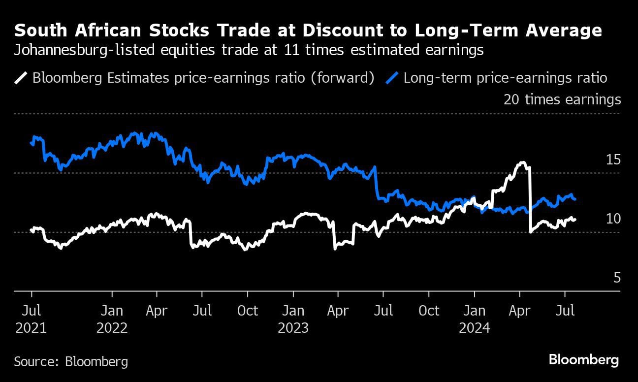 Morgan Stanley Tips South African Stocks to Beat Cash and Bonds